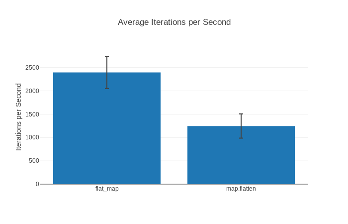 benchee_html graph export sample