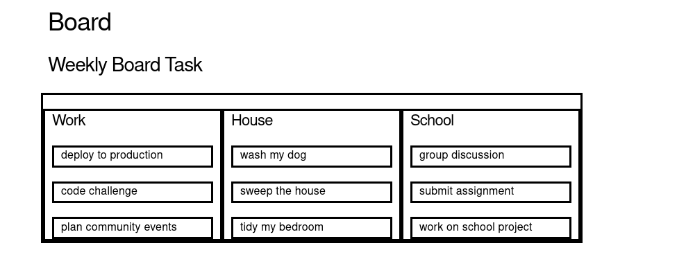 board plan output