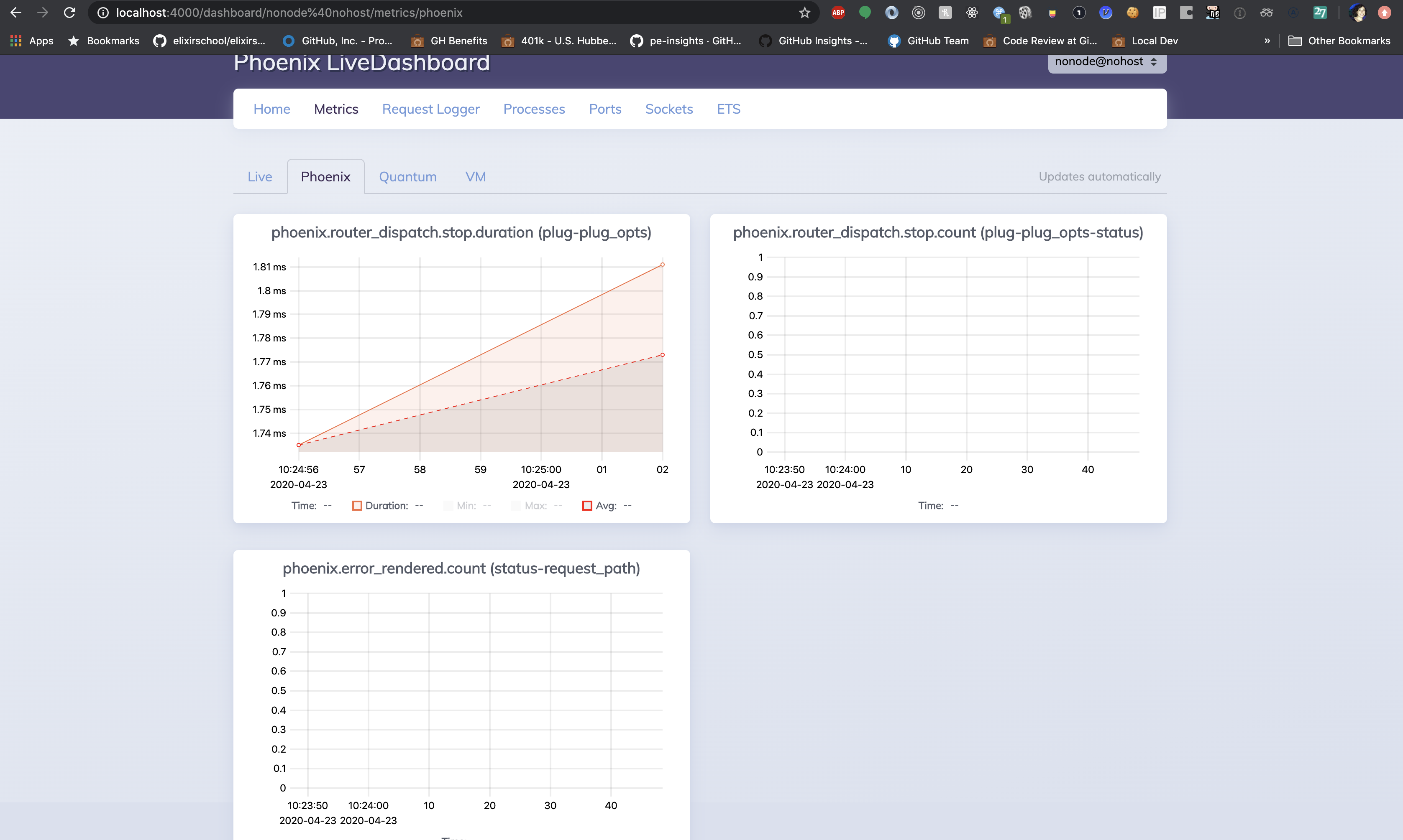 live dashboard metrics