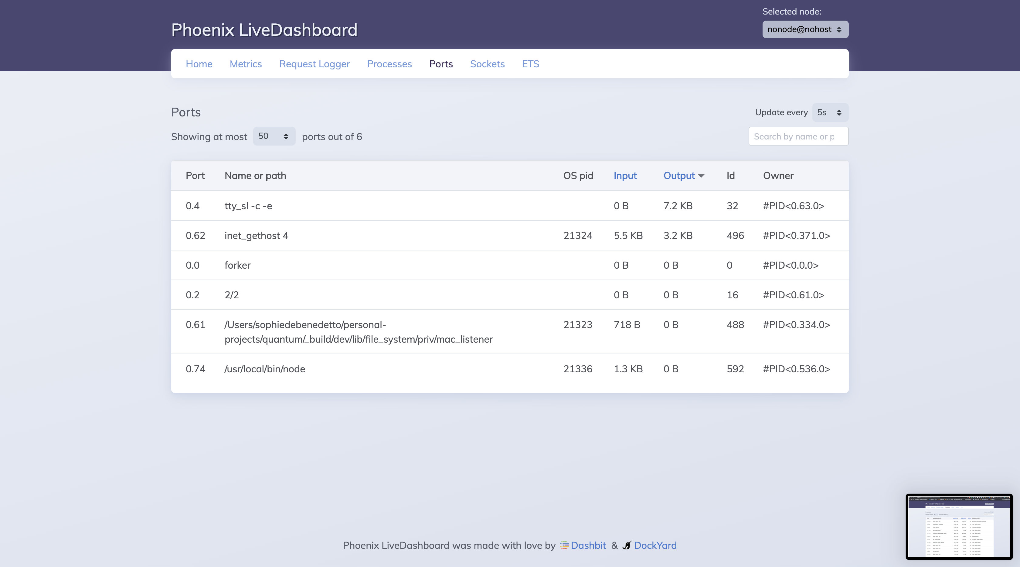 live dashboard ports