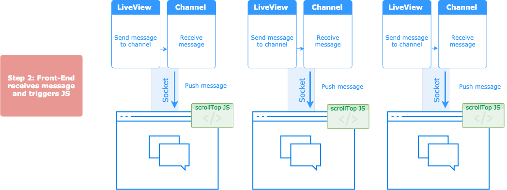 live view front end update