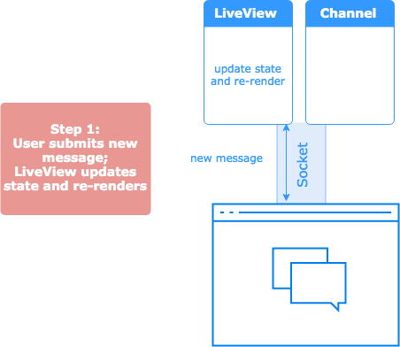 live view handles event