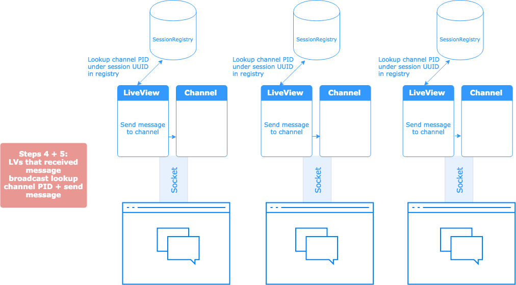 live view looks up channel