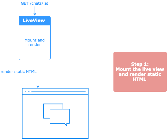 live view mounts and renders