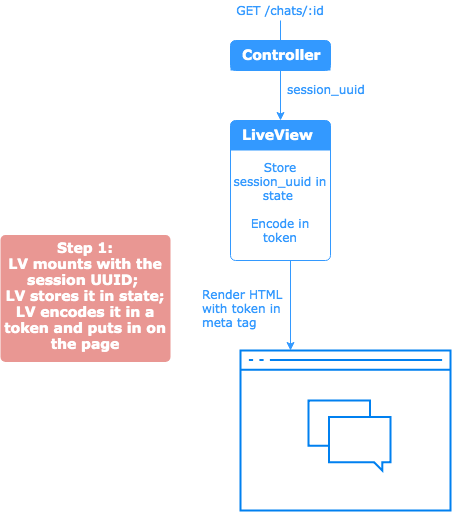 live view mounts with session uuid