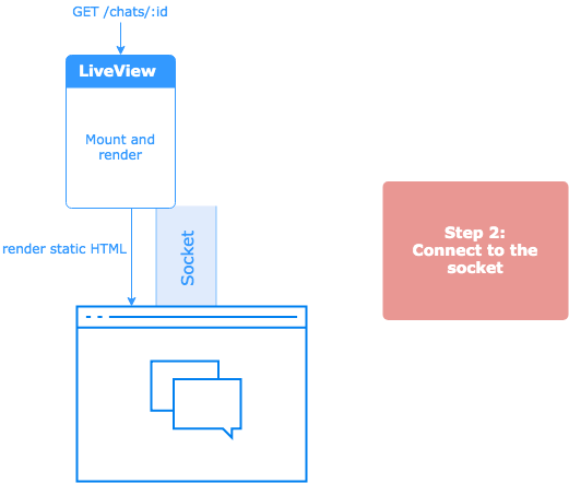 live view socket connects